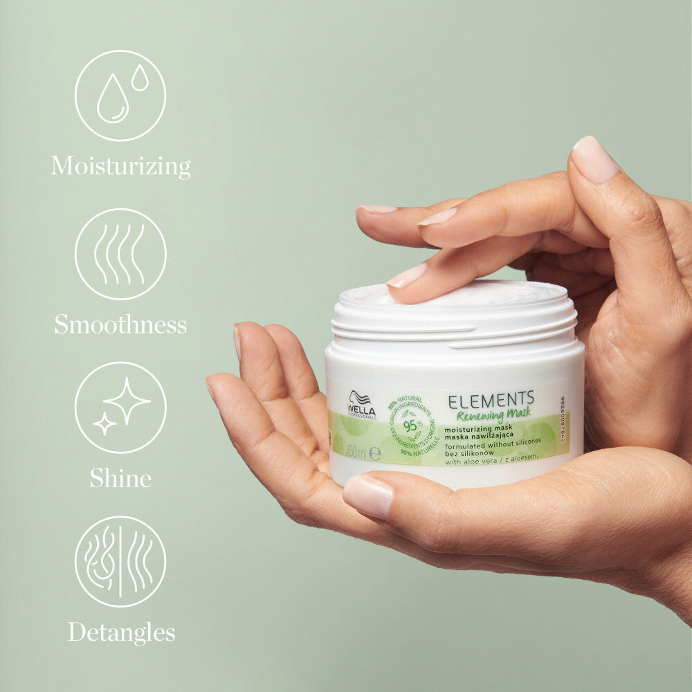 Wella Professionals Elements Renewing Mask Features