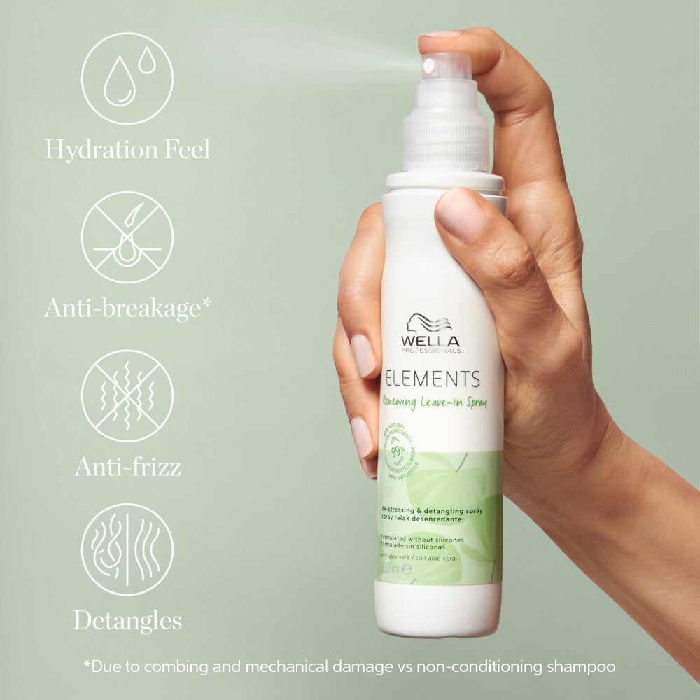 Wella Professionals Elements Renewing Leave-In Spray Features