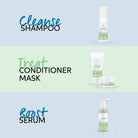 Wella Professionals Elements Calming Serum Overview